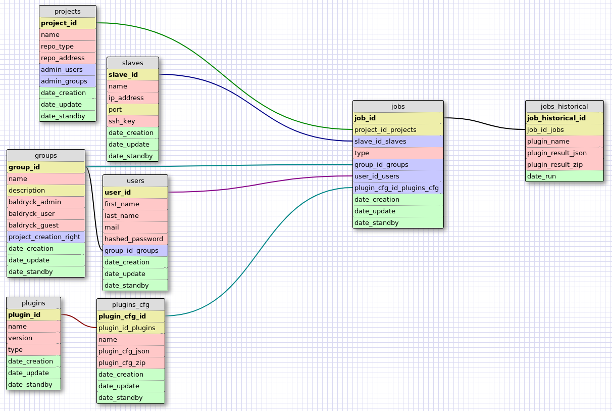 _images/db_model.png
